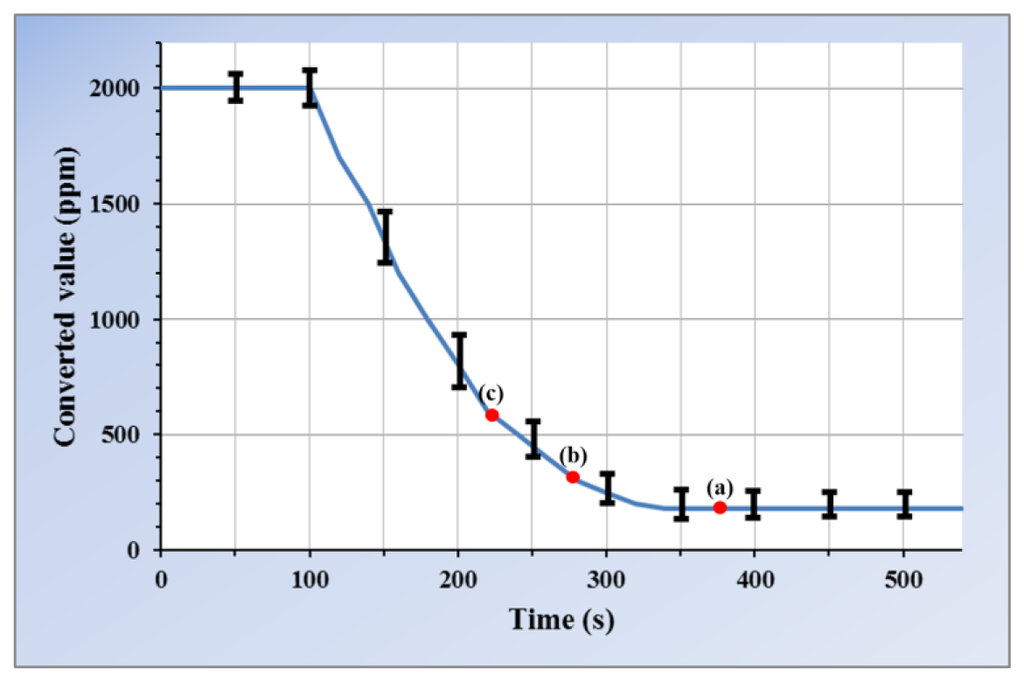 Sensors 14 05536f3 1024