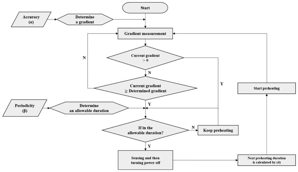 Sensors 14 05536f5 1024
