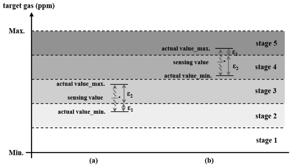 Sensors 14 05536f6 1024