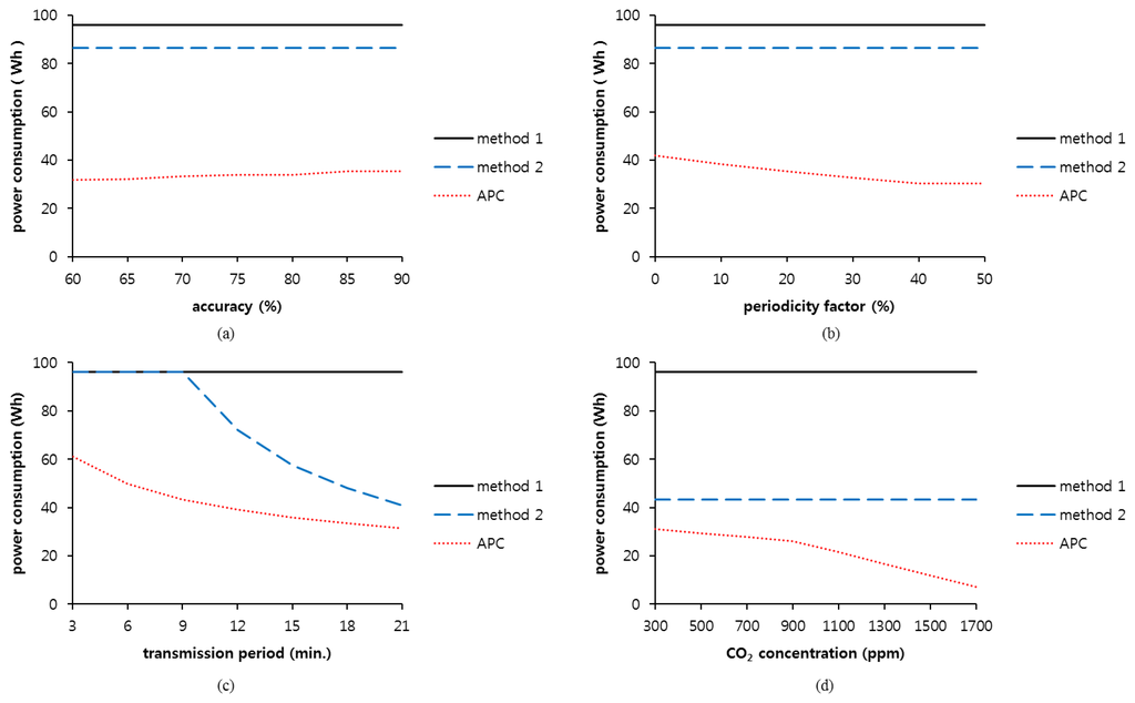Sensors 14 05536f7 1024