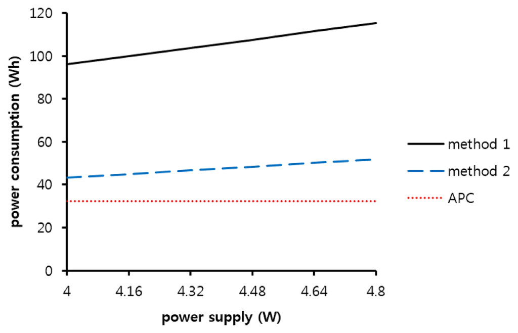 Sensors 14 05536f8 1024