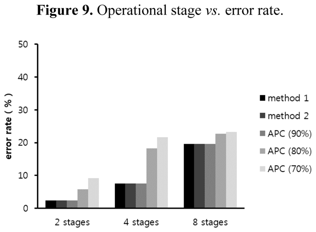 Sensors 14 05536f9 1024