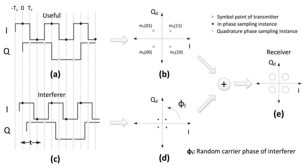 Sensors 14 05622f1 1024