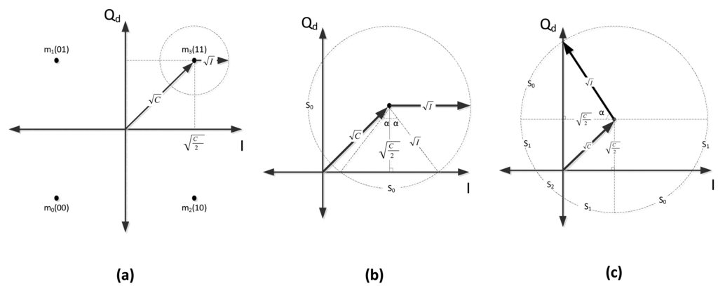 Sensors 14 05622f2 1024