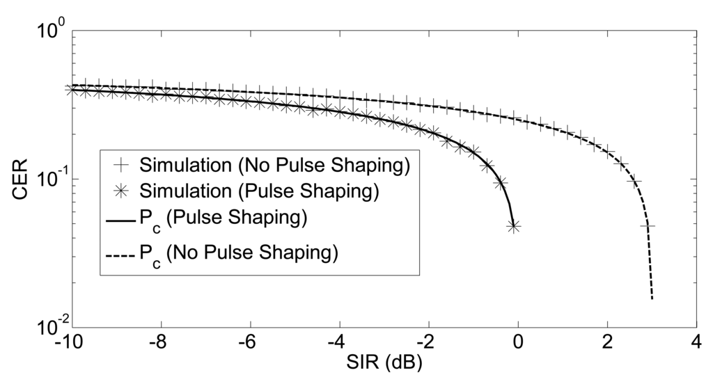 Sensors 14 05622f4 1024