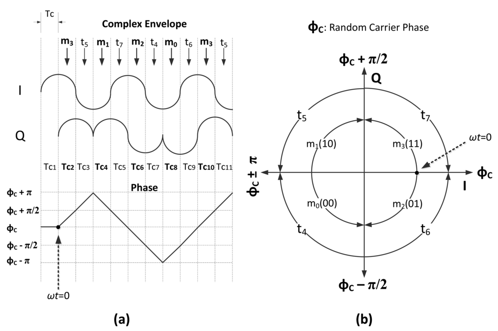 Sensors 14 05622f5 1024
