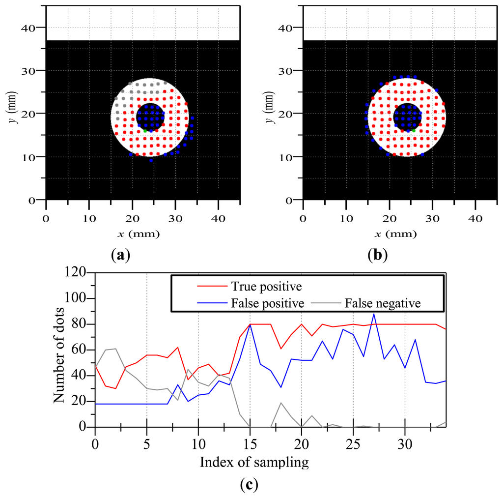 Sensors 14 05805f10 1024