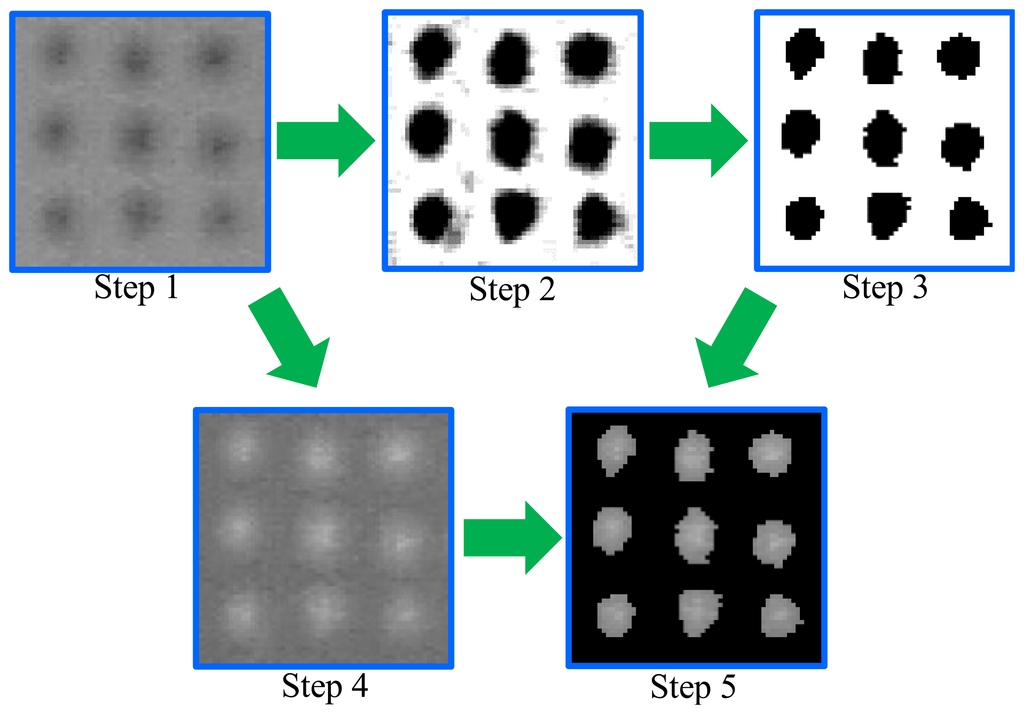 Sensors 14 05805f5 1024