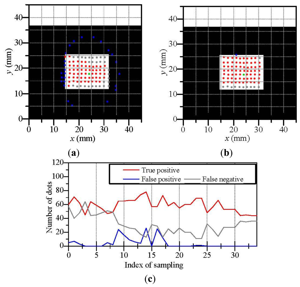 Sensors 14 05805f8 1024
