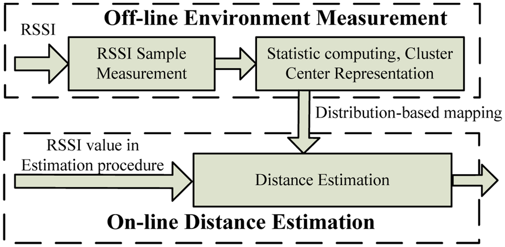 Sensors 14 06584f1 1024