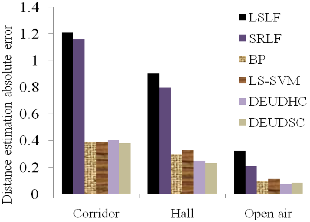 Sensors 14 06584f11 1024
