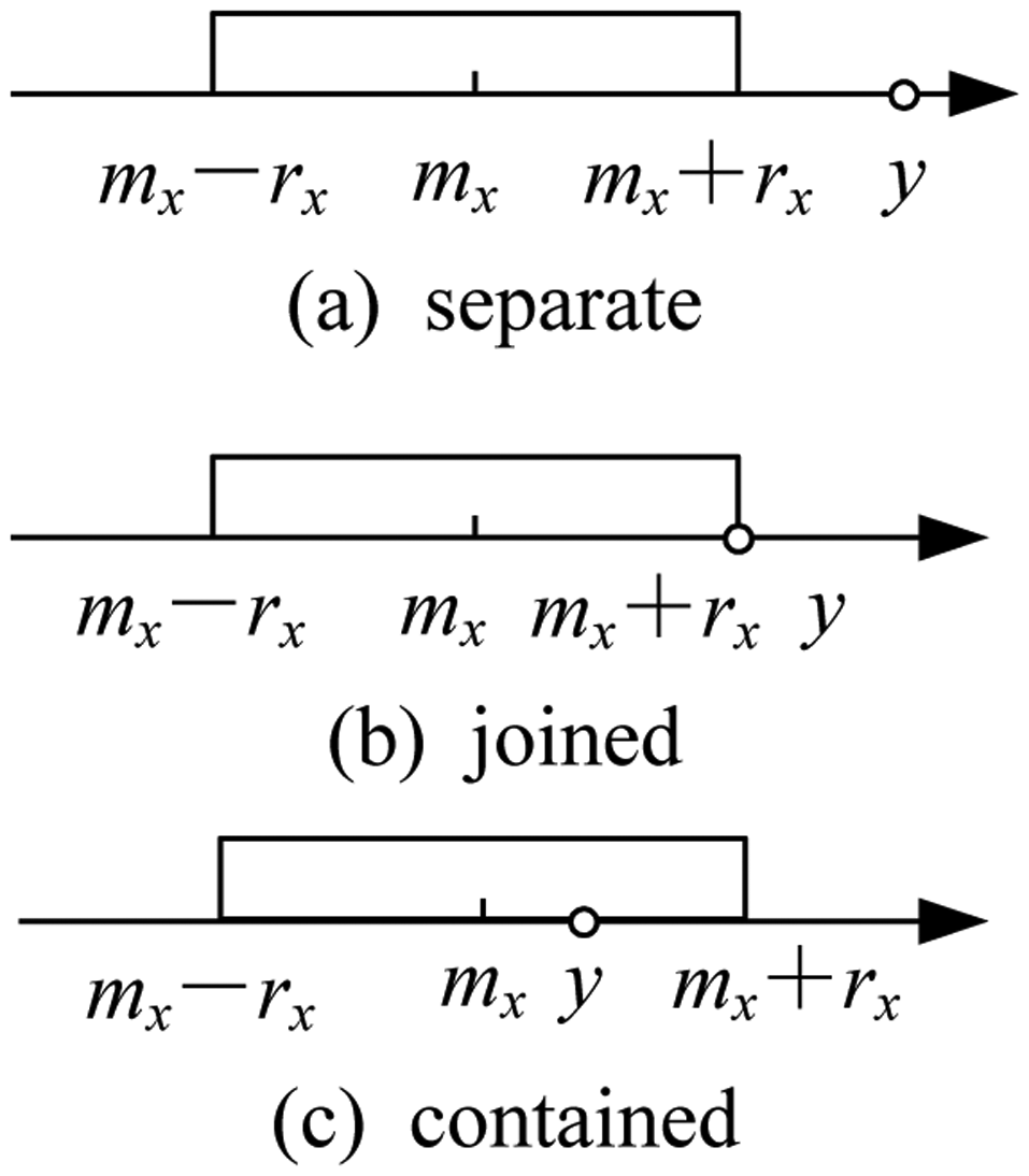 Sensors 14 06584f2 1024