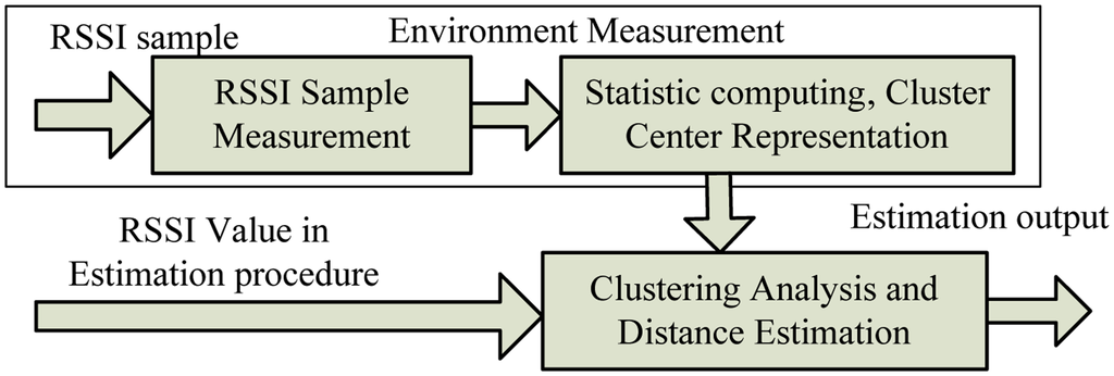 Sensors 14 06584f3 1024