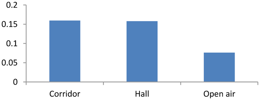 Sensors 14 06584f4 1024