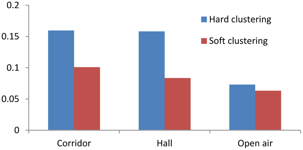 Sensors 14 06584f5 1024