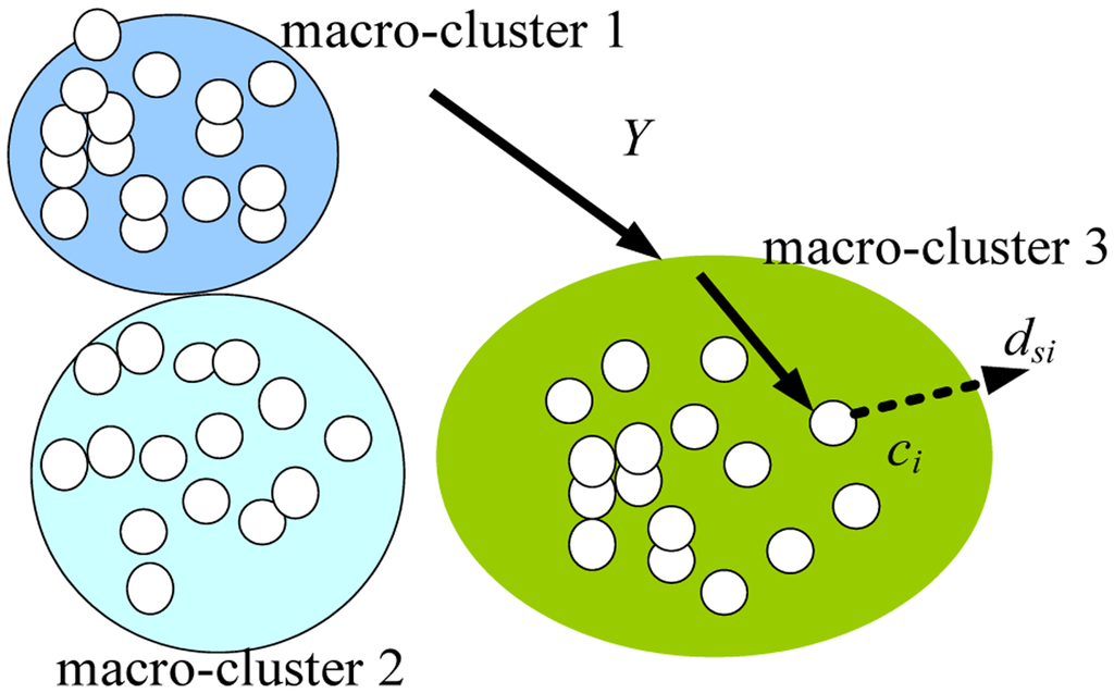 Sensors 14 06584f6 1024