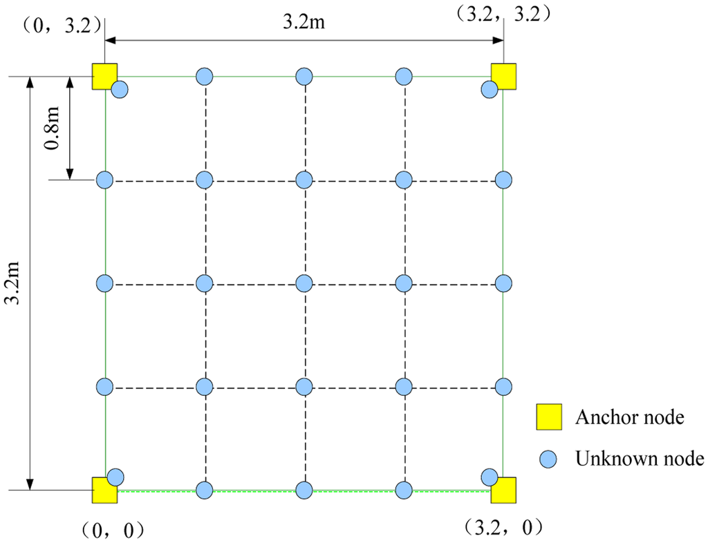 Sensors 14 06584f8 1024