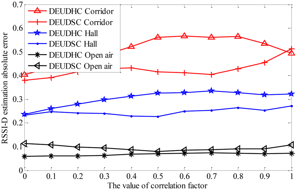 Sensors 14 06584f9 1024