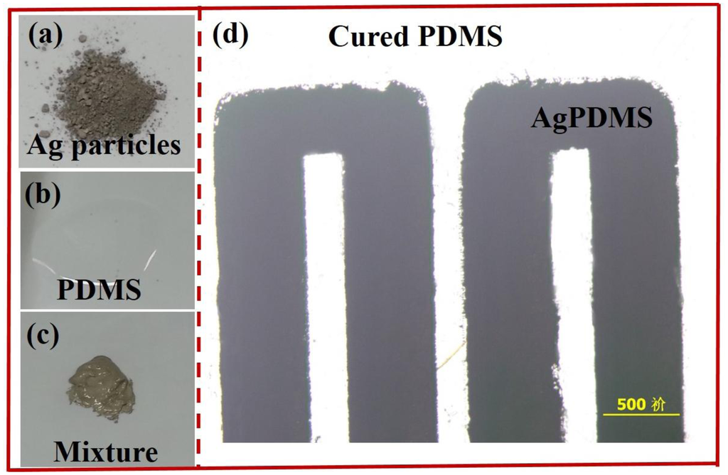 Sensors 14 06952f1 1024