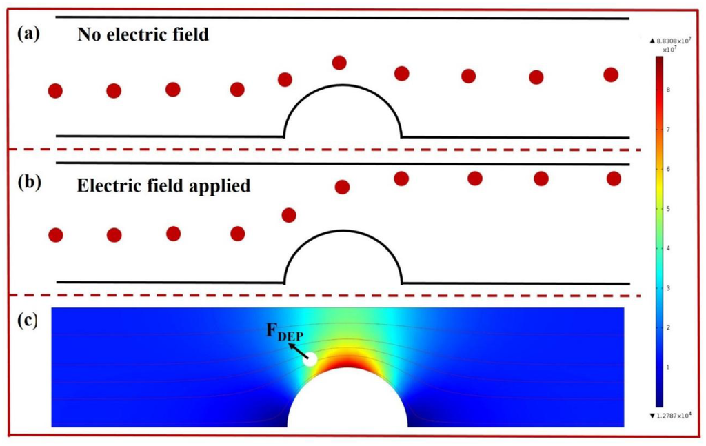 Sensors 14 06952f3 1024