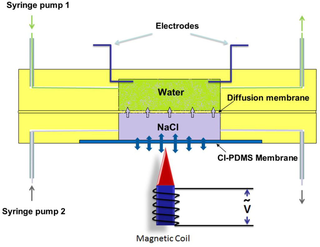 Sensors 14 06952f4 1024