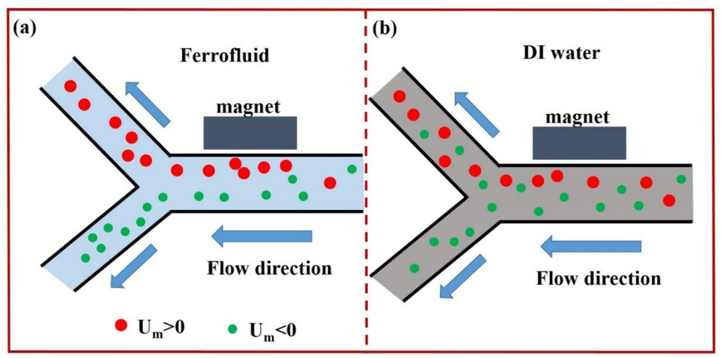 Sensors 14 06952f6 1024