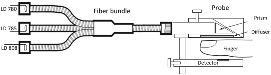 Sensors 14 07420f3 1024