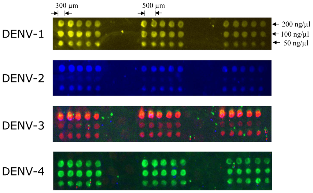 Sensors 14 07580f2 1024
