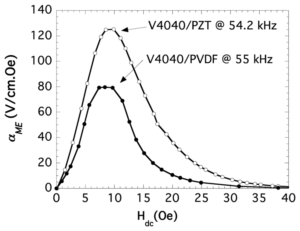 Sensors 14 07602f14 1024