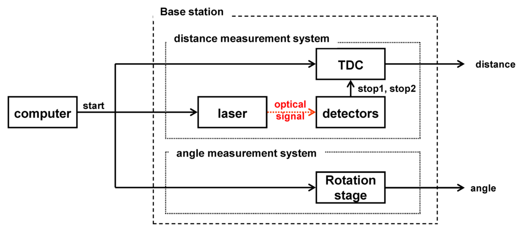 Sensors 14 08313f1 1024