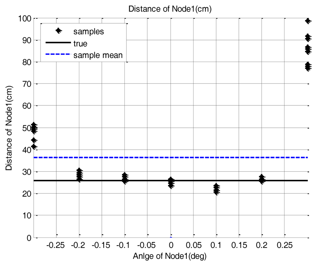Sensors 14 08313f15 1024