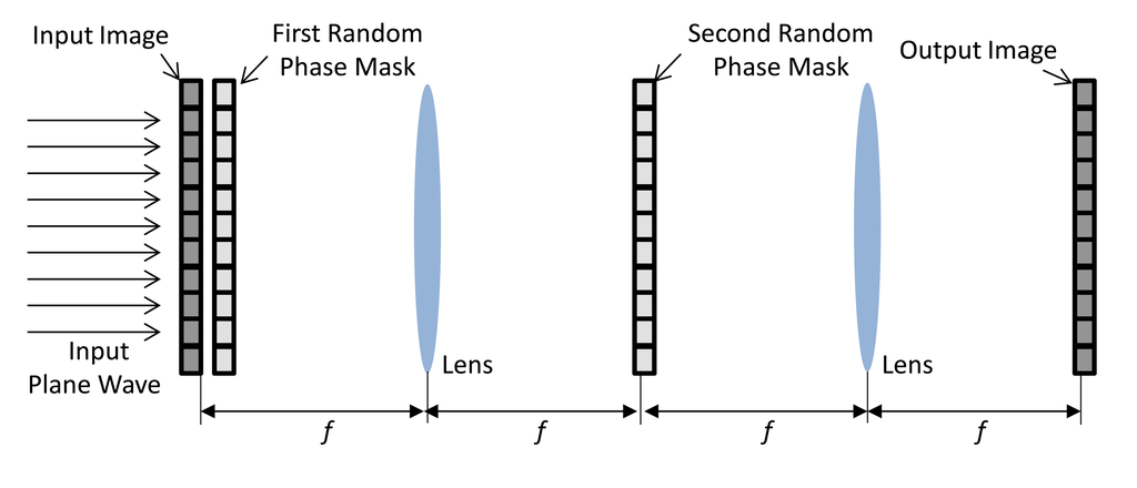 Sensors 14 08877f1 1024