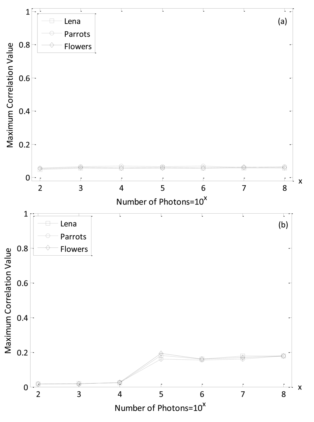 Sensors 14 08877f10 1024