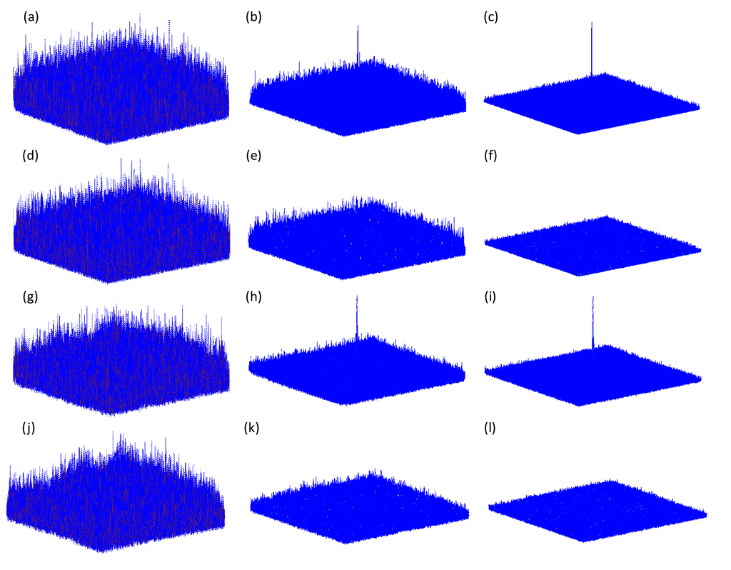 Sensors 14 08877f11 1024