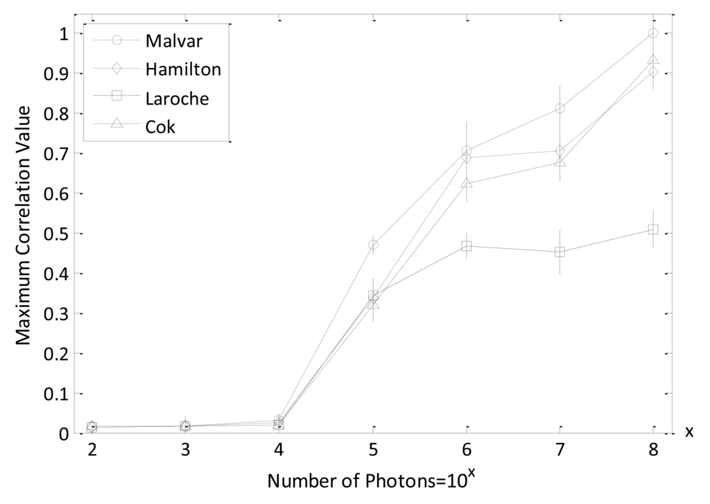 Sensors 14 08877f12 1024