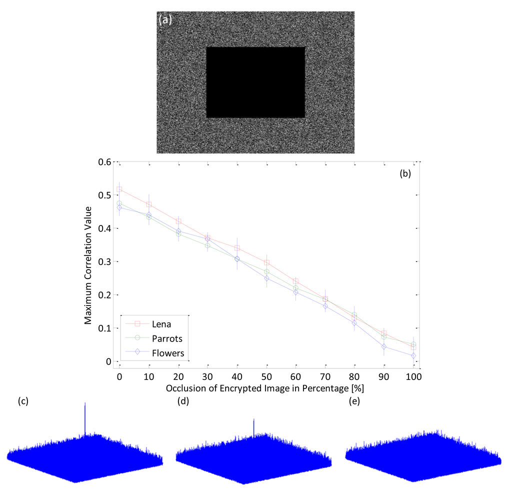 Sensors 14 08877f13 1024