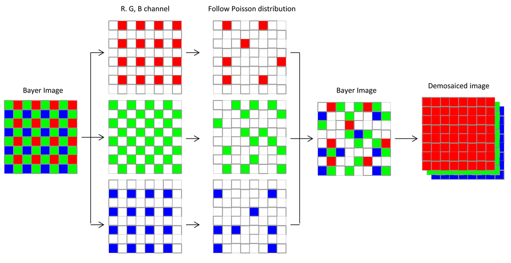 Sensors 14 08877f2 1024