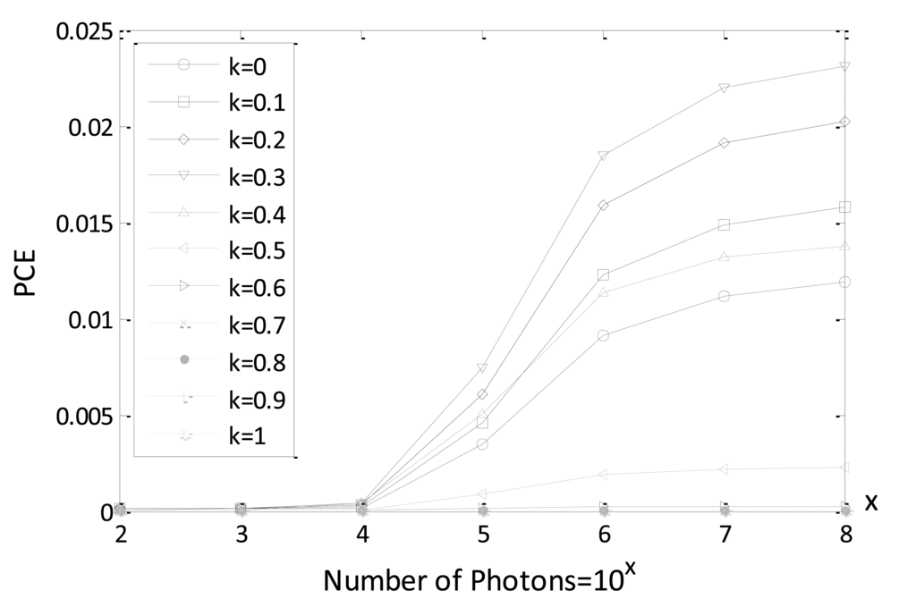Sensors 14 08877f5 1024