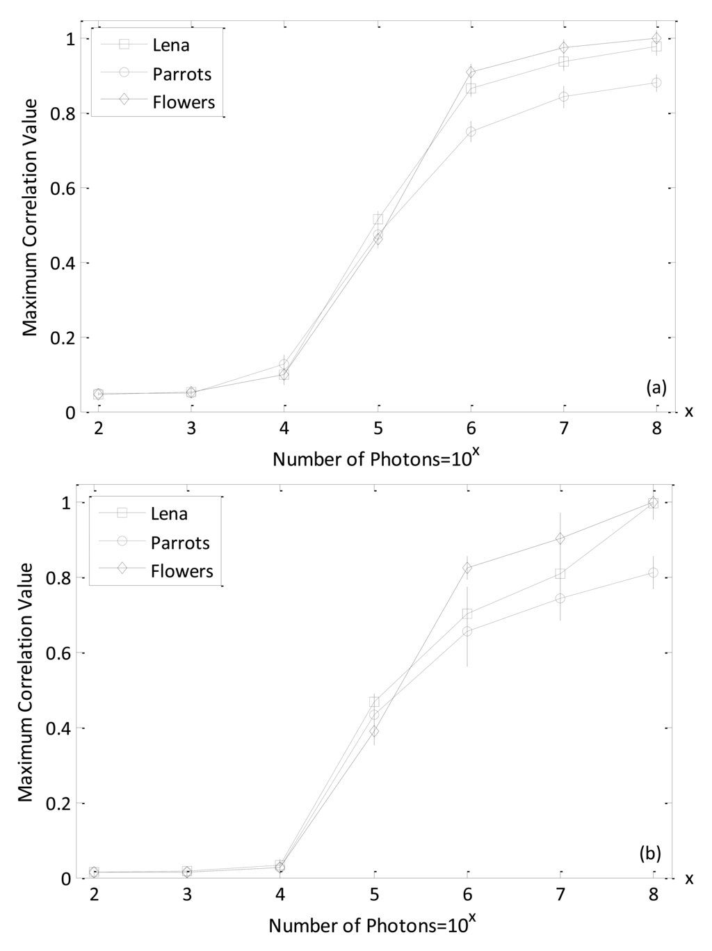 Sensors 14 08877f8 1024