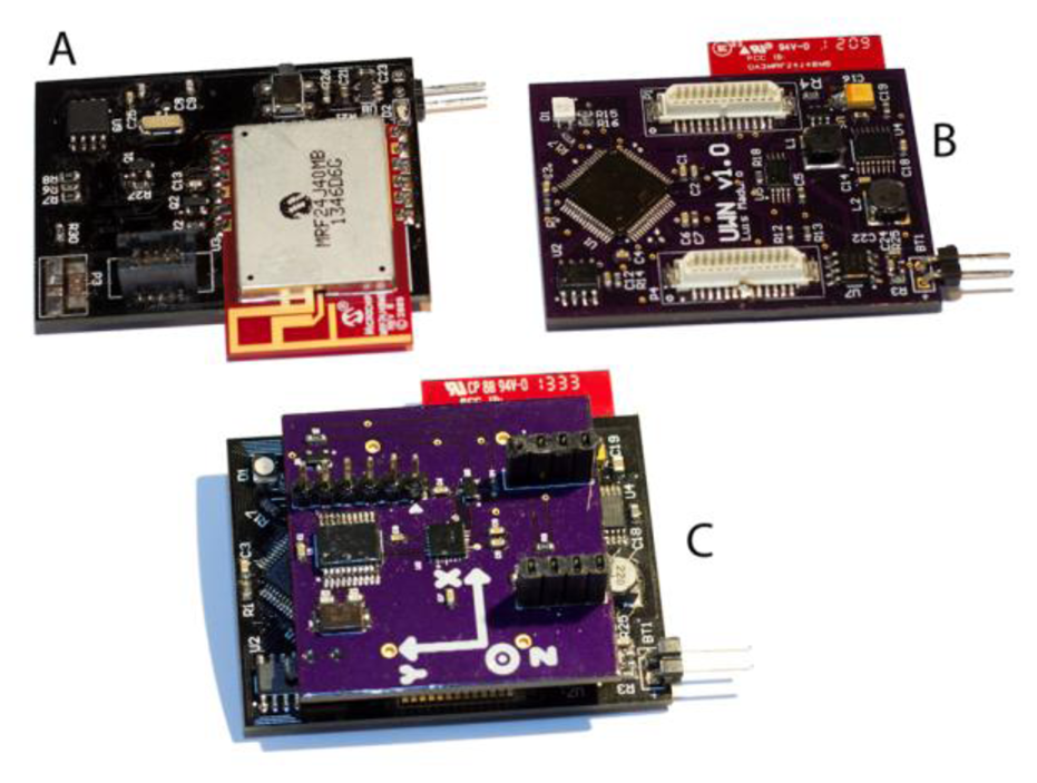 Sensors 14 08961f2 1024