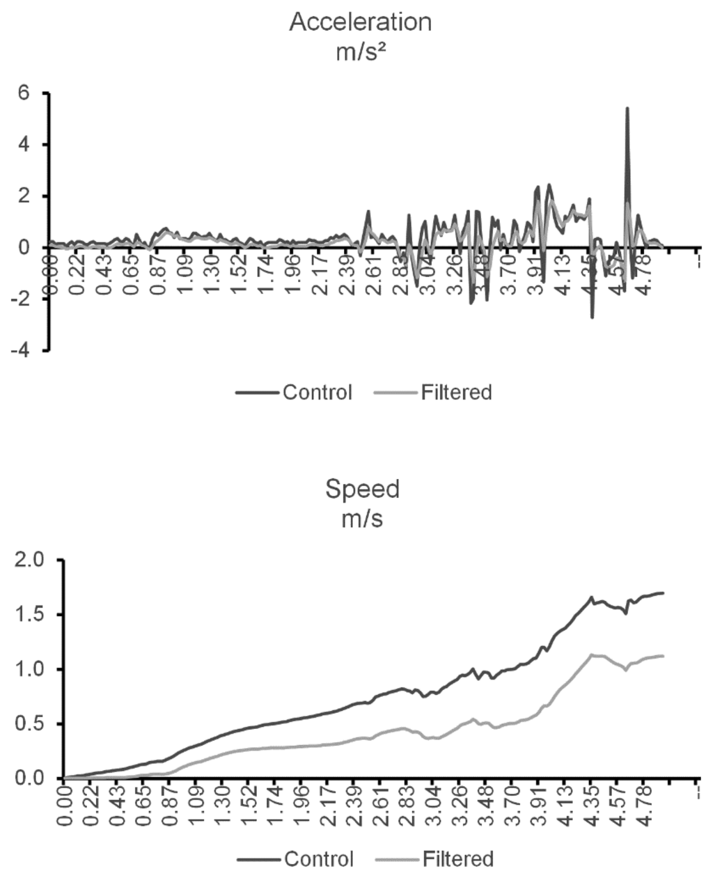 Sensors 14 08961f3 1024