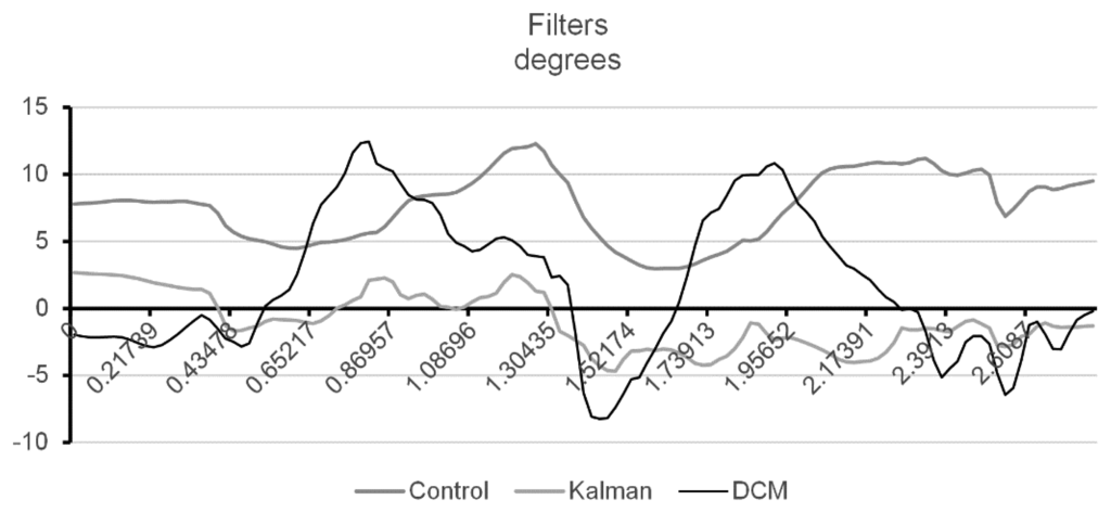 Sensors 14 08961f4 1024