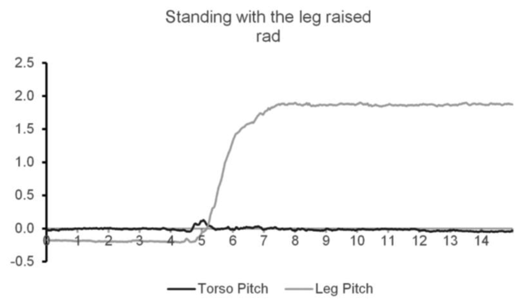 Sensors 14 08961f8 1024