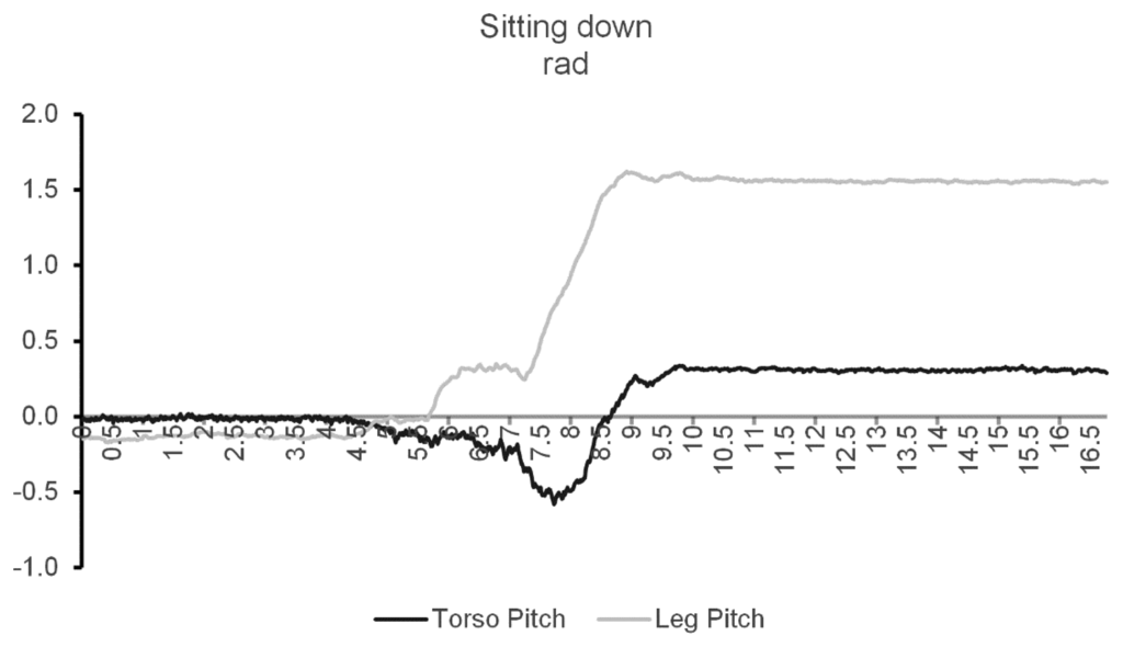 Sensors 14 08961f9 1024