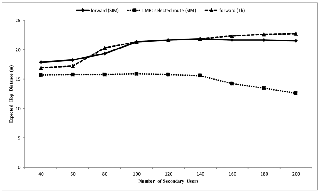 Sensors 14 08996f10 1024