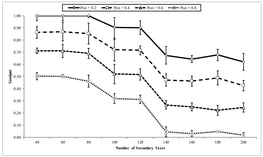 Sensors 14 08996f12 1024