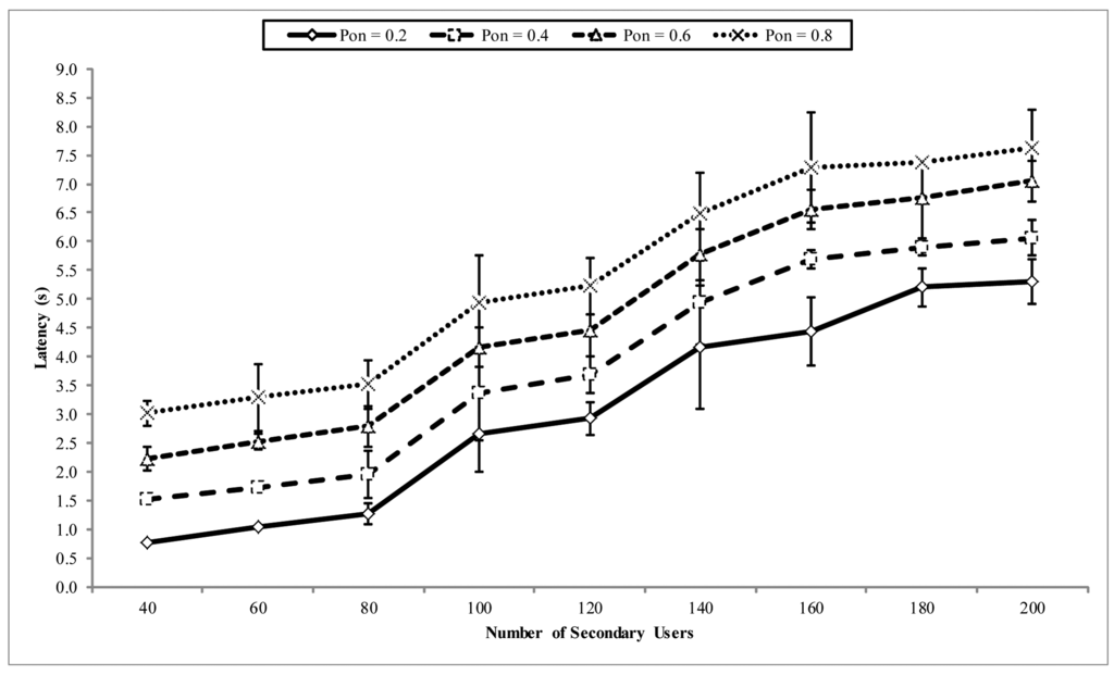 Sensors 14 08996f13 1024