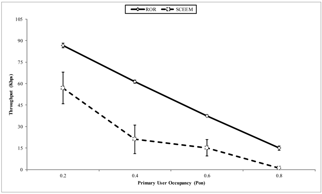 Sensors 14 08996f14 1024