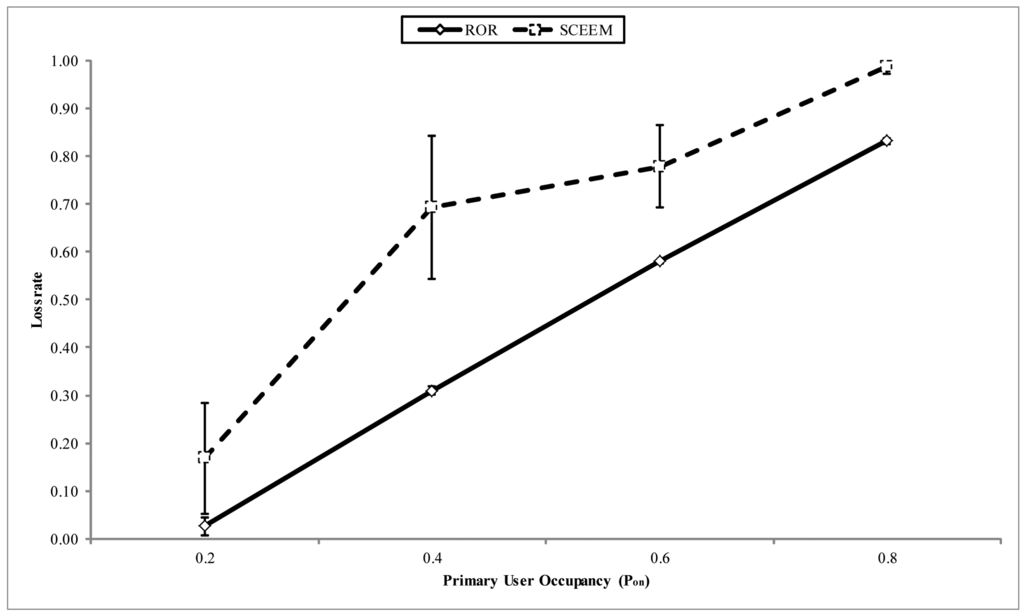 Sensors 14 08996f15 1024