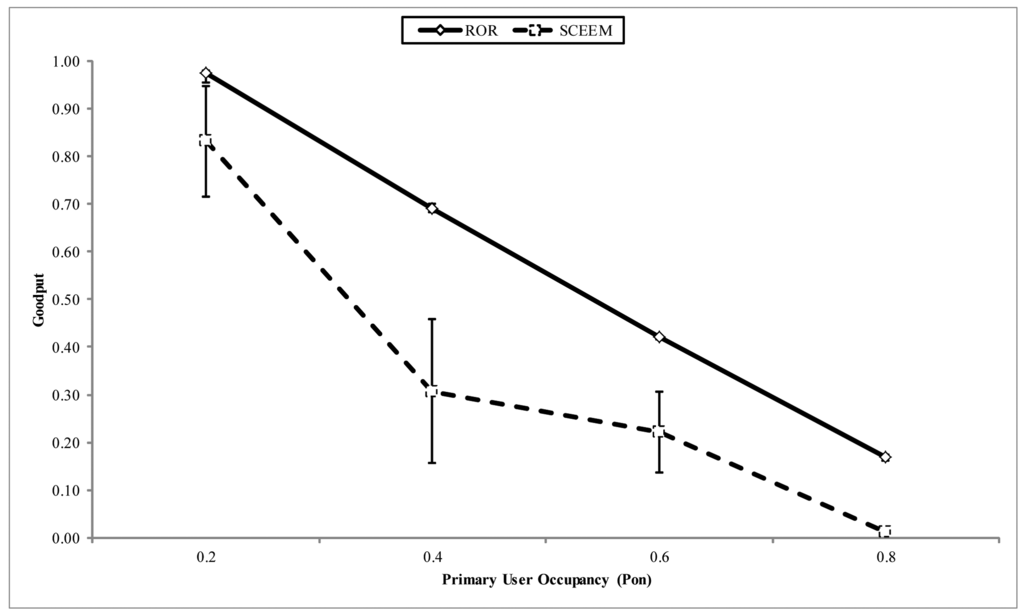 Sensors 14 08996f16 1024